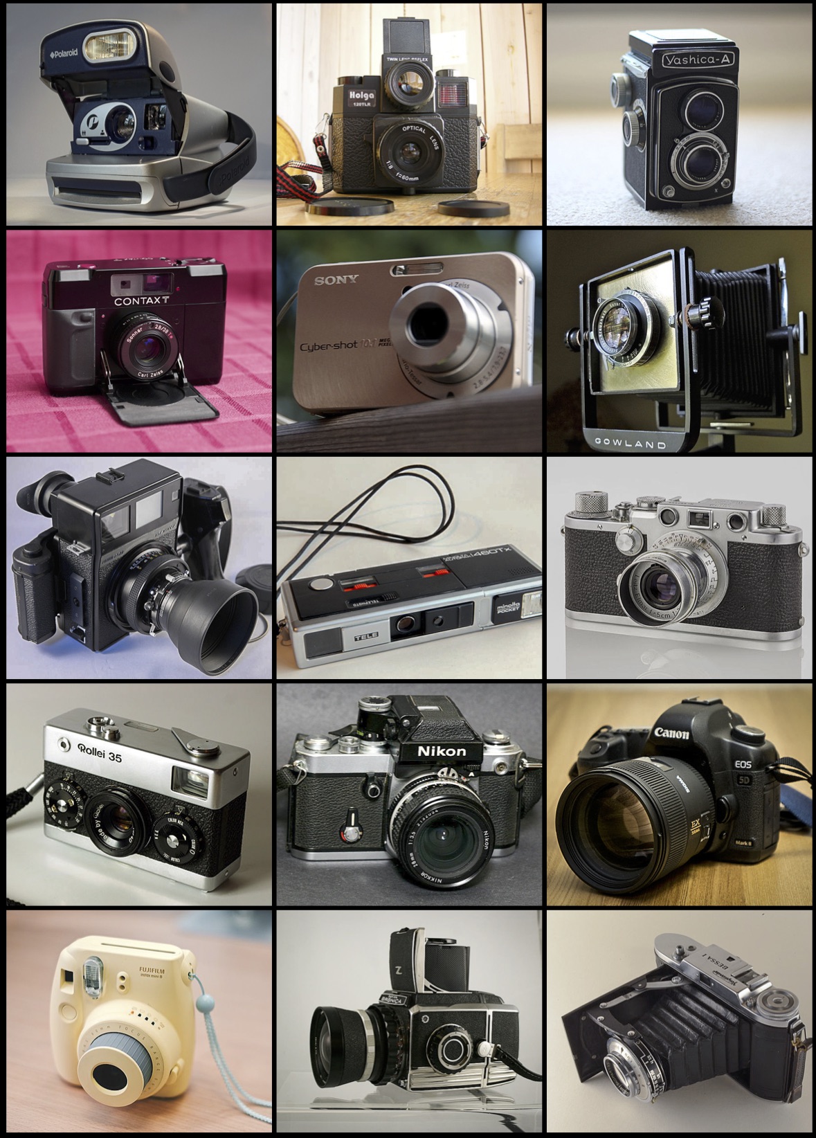 Types of cameras article Photo