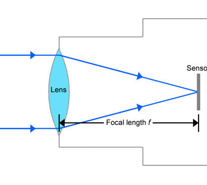 Beginners Guide To Different Types of Cameras for Learning Photography